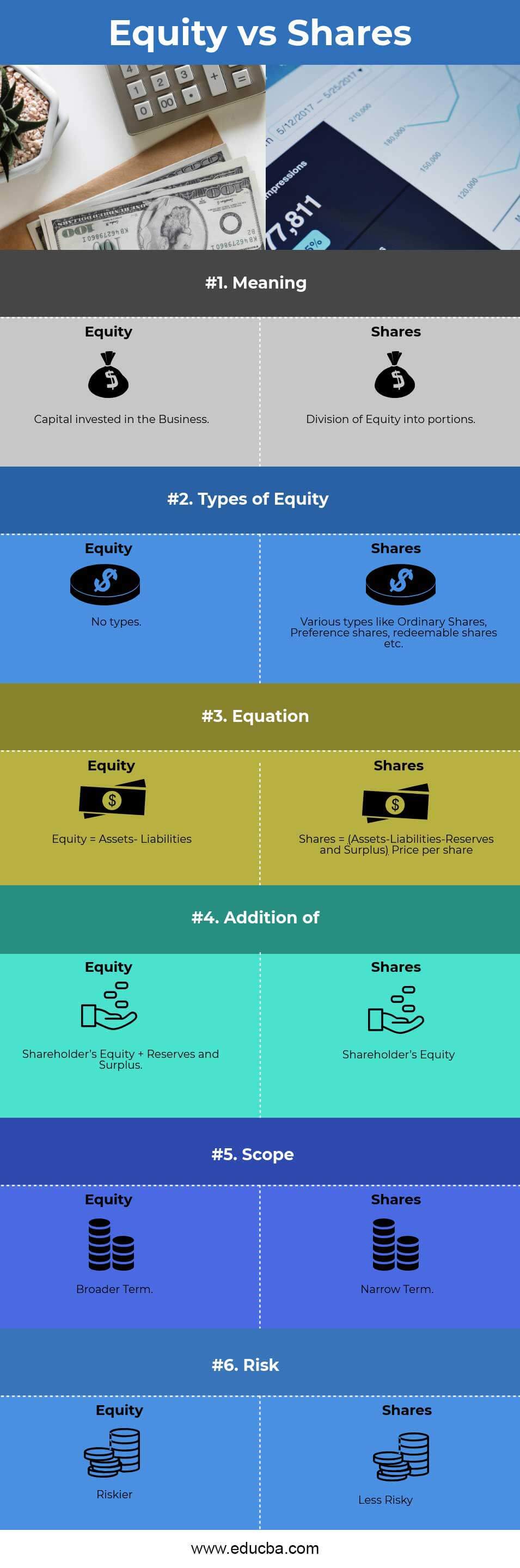 Equity vs Shares Infographics