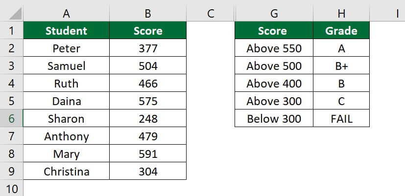 Formula for Grade in Excel-Example 2