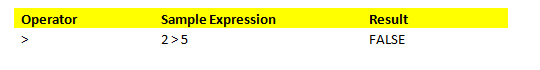 Comparison operators