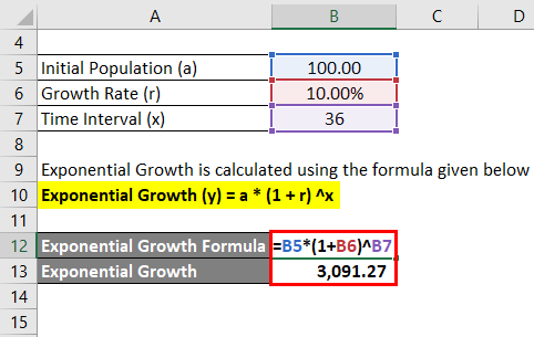 Exponential Growth Example 3-2