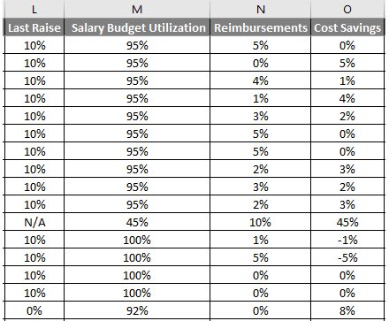 Freeze Panes example 1-3