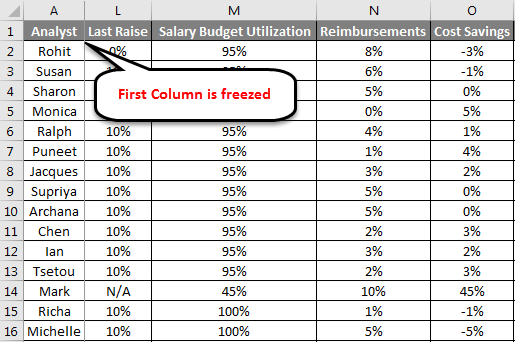 Freeze Panes example 1-4