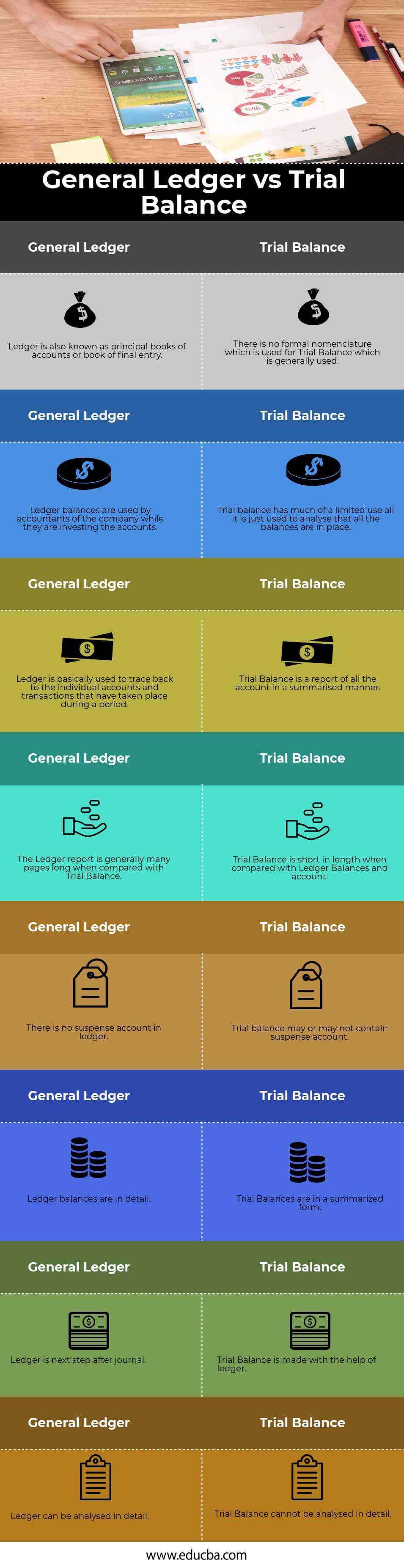 General Ledger vs Trial Balance Infographics