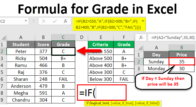 Grade Formula in Excel example