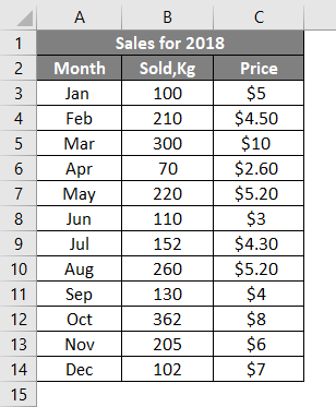 Chart Excel Template 1-1