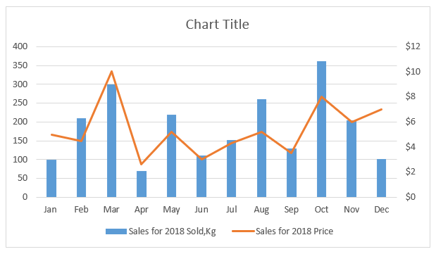 Chart Excel Template 1-6