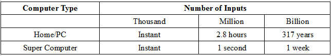Insertion sort