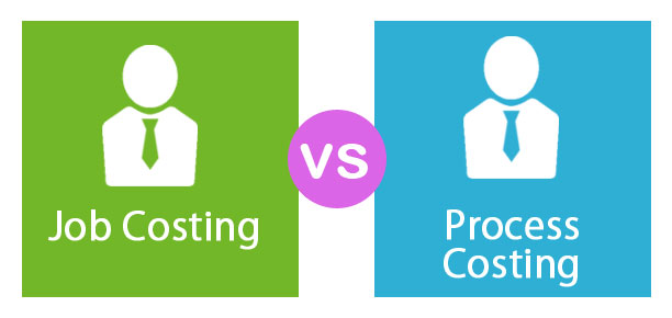 Job Costing vs Process Costing