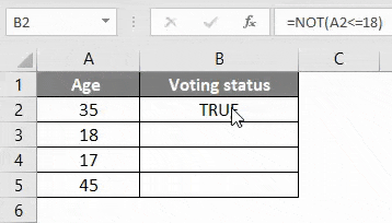 Result of NOT Logical Function