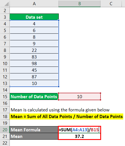 Calculation of Mean Formula Example 1