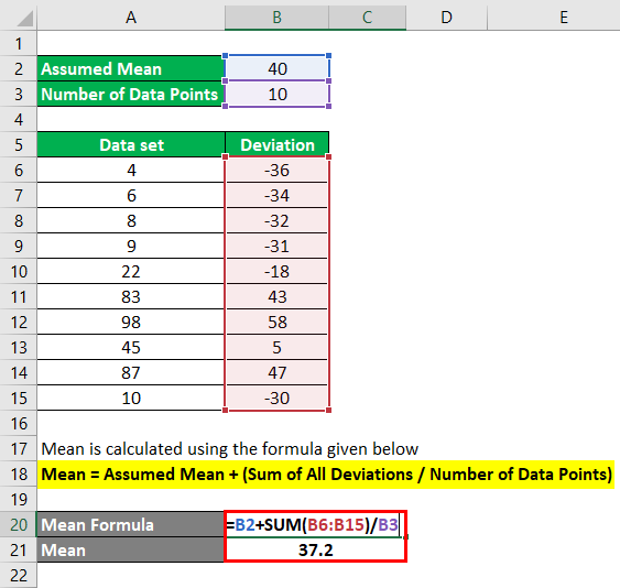 Calculation of mean formula using Assumed Mean