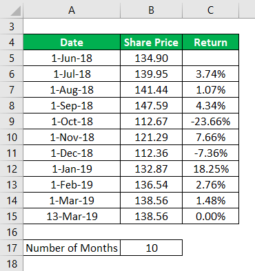 IBM stock details