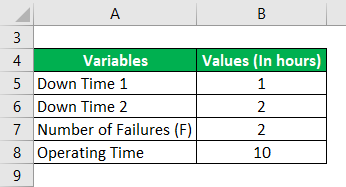 MTBF Formula Example 1-1