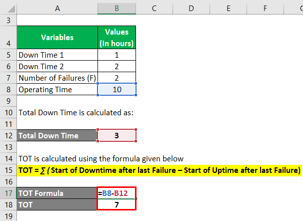 Calculation of TOT