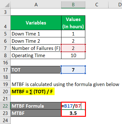 Calculation of MTBF Formula