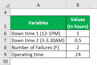 MTBF Formula Example 2-1