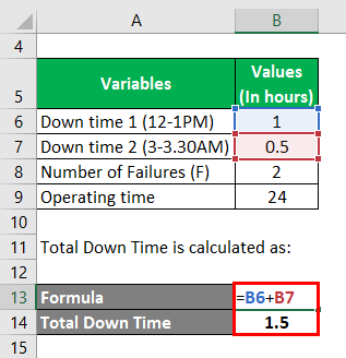 MTBF Formula Example 2-2