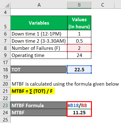 MTBF Formula