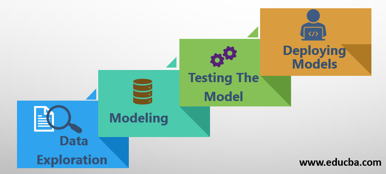 Main Components of Data Science