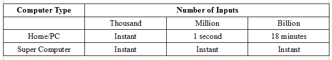 Merge sort