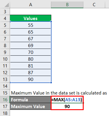 maximum value in the data set Example 1