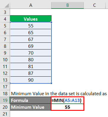 minimum value in the data set Example 1