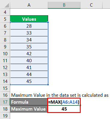 maximum value in the data set for example 2