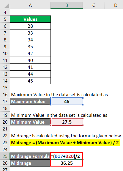 Calculation of Midrange for example 2