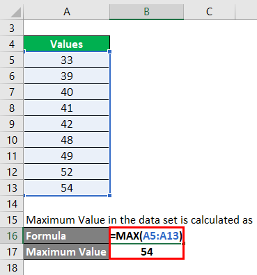 maximum value in the data set for example 3
