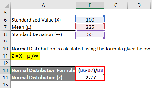 calculation of Normal Distribution for monthly bill of water