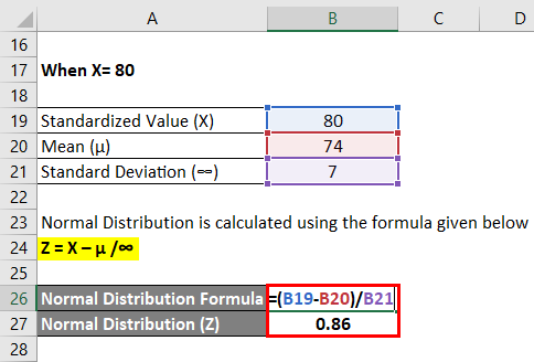 Calculation of Normal Distribution when x=80