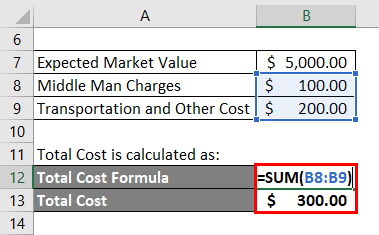 Calculation of Total Cost
