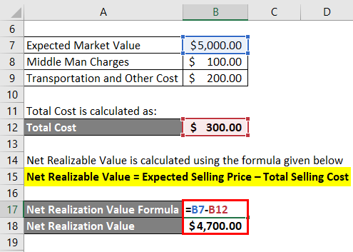 Calculation of Net Realizable Value