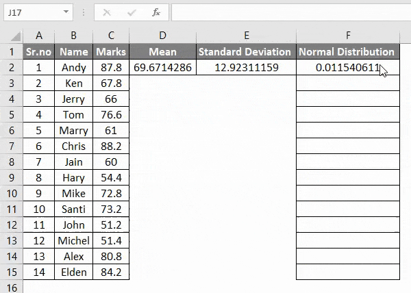 Normal Distribution Graph 1-8