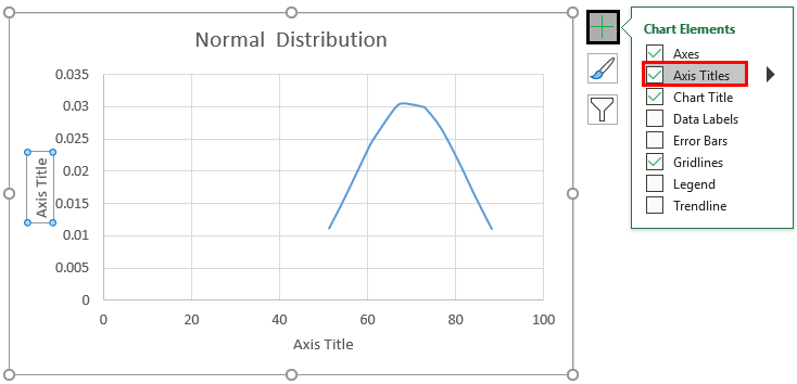 Normal Distribution Graph 2-9