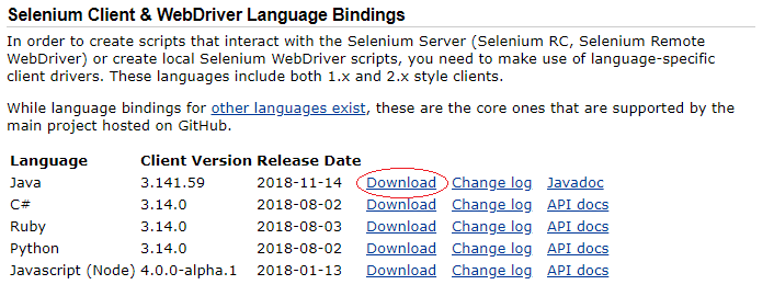 Now download the Selenium