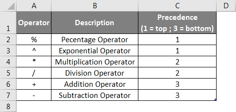 Operators in Excel example 1-2