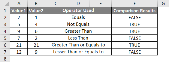 Operators in Excel example 2-1