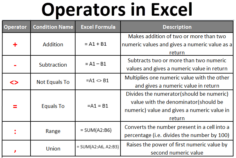 Operators in Excel