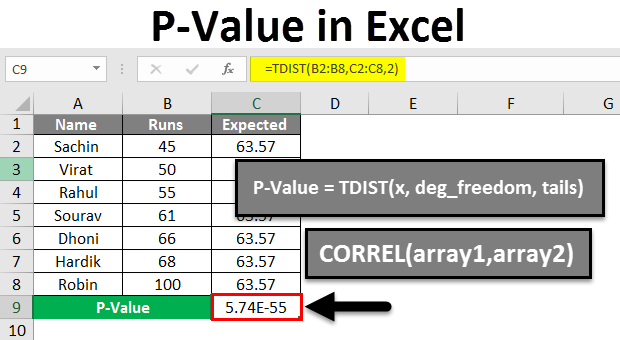 P-Value in excel