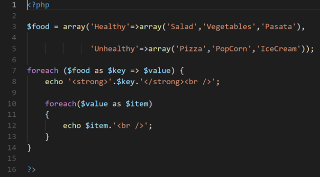 What is PHP? | Comprehensive Guide to Learn PHP with Examples