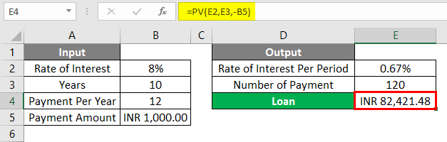 Result of Example 1-11