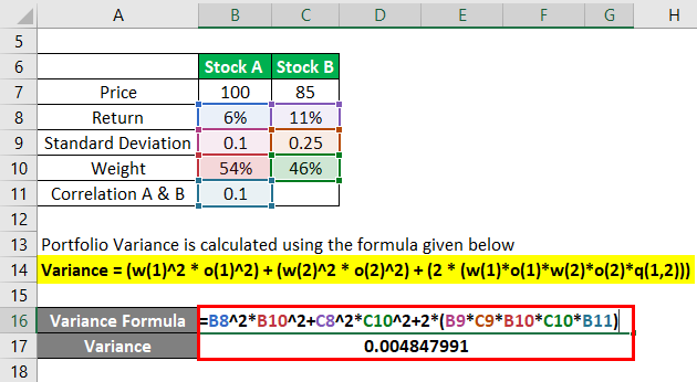 Calculation of Portfolio Variance Formula 2