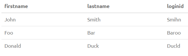 PostgreSQL String Functions 8
