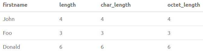 PostgreSQL String Functions 10
