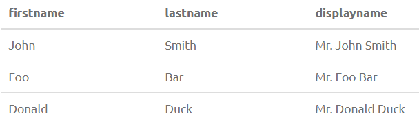 PostgreSQL String Functions 11
