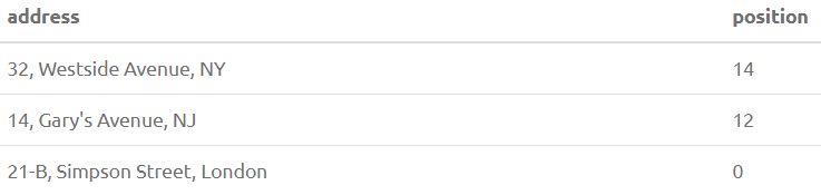 PostgreSQL String Functions 13