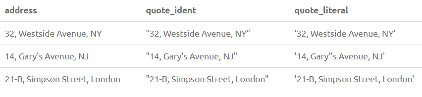PostgreSQL String Functions 14