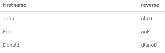 REVERSE Functions 16