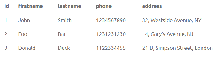 PostgreSQL String functions Example Output